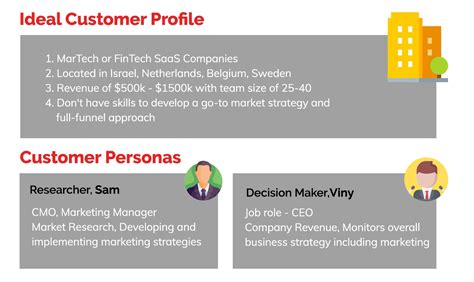 How To Create B2B Ideal Customer Profile ICP Rahulogy