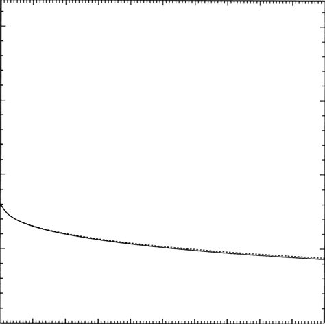 The Curves Of Marginal Stability With Respect To The Mixed Mode K