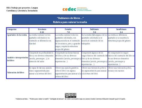 Colección De Rubricas Para Evaluar Y Corregir Tareas On Line Imagenes