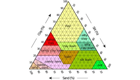 Soil Tests A Complete Guide For Home Gardeners