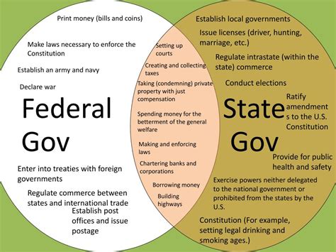 PPT - Popular Sovereignty, Judicial Review and Federal vs State Powers ...