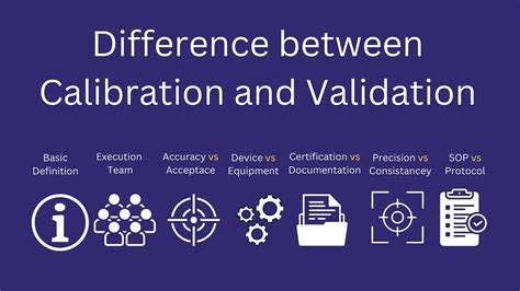 Calibration And Validation Youtube