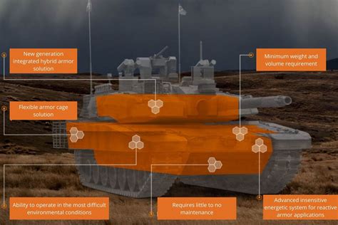 Focus Türkiye s Quest for Strategic Independence with Roketsan