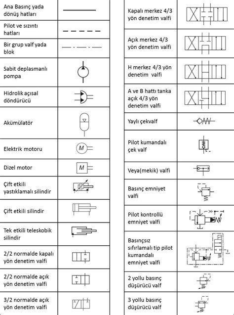 Hidrolik Devre Ema Ve Sembolleri