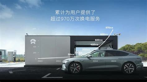 NIO Achieves 10 Million Battery Swaps, 1,000 Power Swap Stations Still Waiting - autoevolution