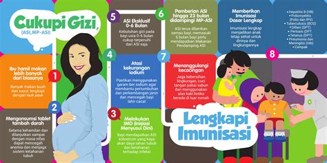 Pencegahan Stunting Pada Ibu Hamil Homecare24