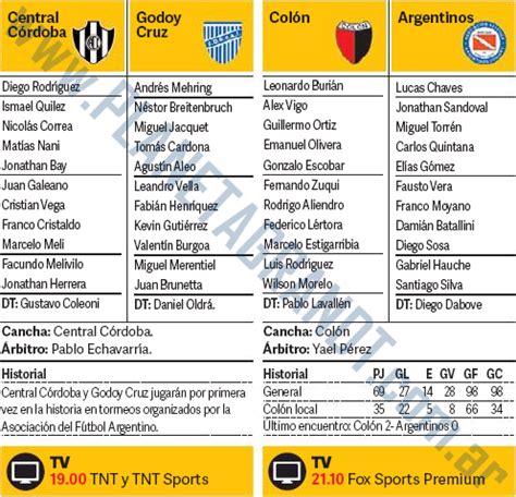 Formaciones Lunes 30 09 Fecha 8 Superliga 2019 2020 Planeta Gran DT