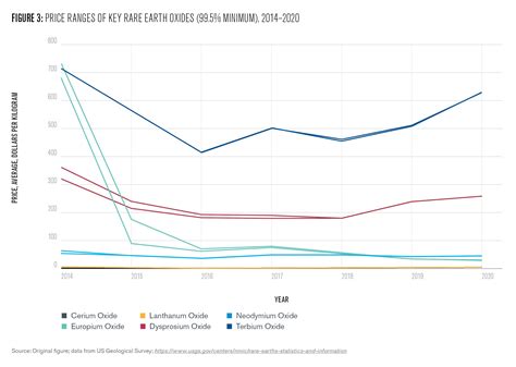 The Not So Rare Earth Elements A Question Of Supply And Demand