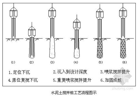 山东 基坑支护施工组织设计swm桩 岩土施组设计 筑龙岩土工程论坛