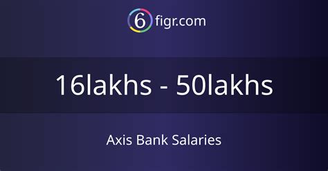 Axis Bank Salaries 2023 Average Salary ₹21 Lakhs