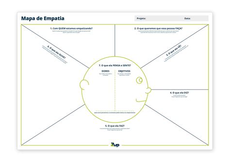 Mapa De Empatia Baixe O Modelo E Entenda Como Fazer By Douglas Dias Medium