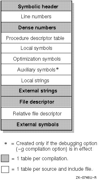 Assembly Language Programmers Guide