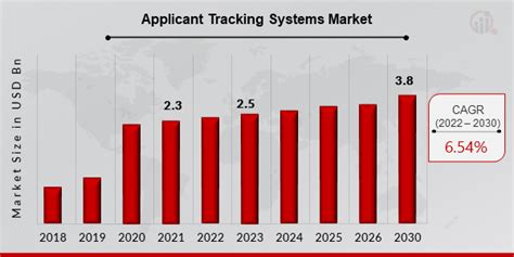 Applicant Tracking Systems Market Share Size And Forecast To Mrfr