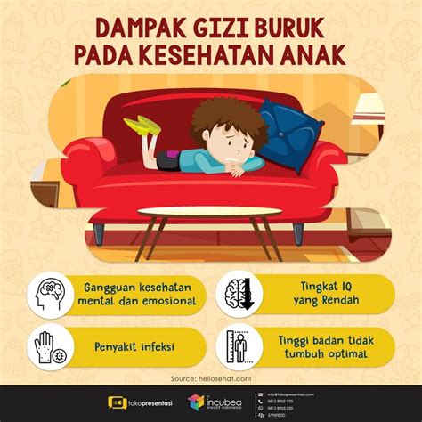 Infografis Dampak Gizi Buruk