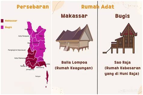 Sering Disamakan, Inslag Perbedaan Antara Suku Bugis dan Suku Makassar ...