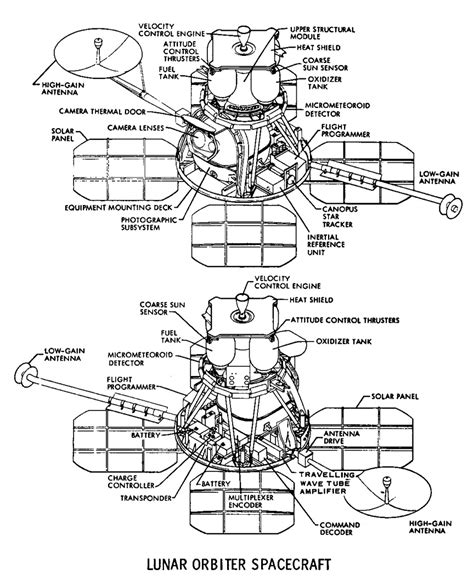 Lunar Orbiter Diagram | NASA Solar System Exploration