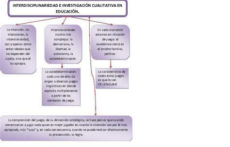 Motricidad Fina Y Gruesa Mapa Conceptual Iv