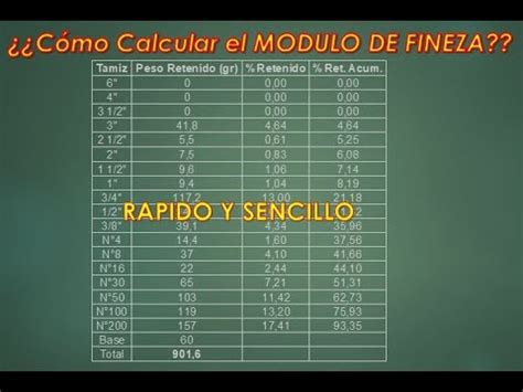 Cómo calcular el Módulo de Fineza YouTube