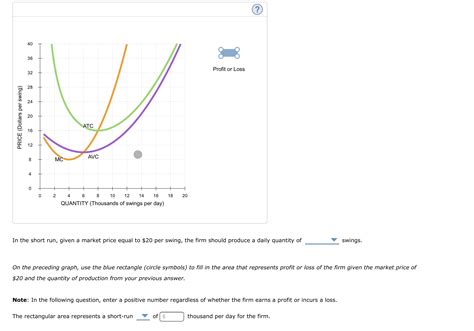 Solved Profit Maximization In The Cost Curve Diagram The Chegg