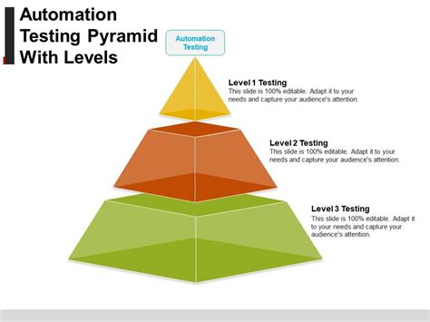 Automation Testing Pyramid With Levels Ppt Slide Styles Ppt Images