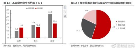 16 24岁青年失业率达199创历史新高，千万毕业生就业困境和措施财经头条