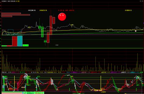 顶底分时，分时副图指标（通达信公式 加密 源码 截图）通达信公式好公式网