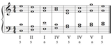 Chiffrage D Accords Sons Apprendre Le Solf Ge