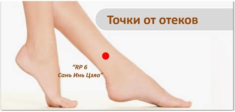Точки от отеков и для улучшения внешнего вида - Восточная медицина