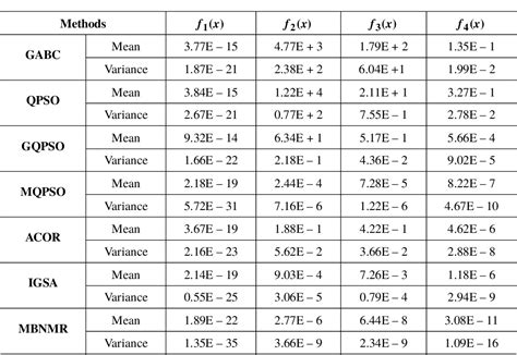 Table 2 From Modified Blind Naked Mole Rat Algorithm Applied To