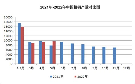 生意社：2022年6月焦炭市场两轮提涨 一轮提降整体价格方面