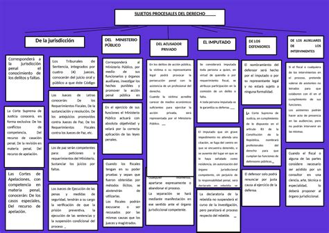 Sujetos Procesales EN Materia Penal Jurisdicción penal Los Jueces de