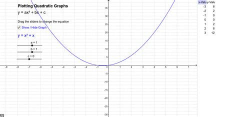 Plotting Quadratic Graphs Geogebra