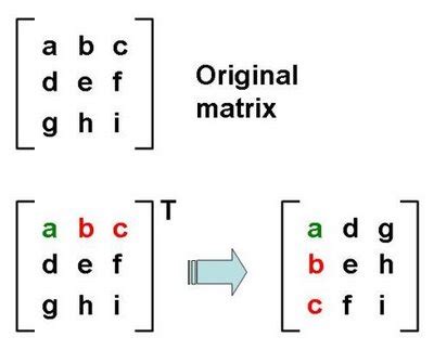 it's my blog: TRANSPOSE OF A MATRIX