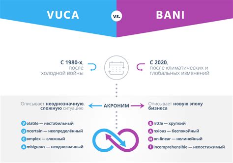 Vuca мир Bani мир и великое увольнение как проявления возрастающей