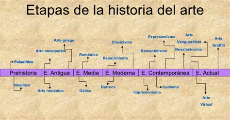 Clases De Arte Icf L Nea De Tiempo Historia Del Arte