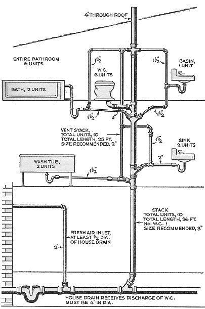 Toilet Vent Plumbing Drains Residential Plumbing