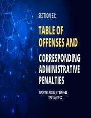 Table Of Offenses And Administrative Penalties For Seafarers Course Hero