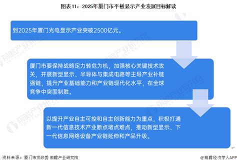 【建议收藏】重磅！2023年厦门市平板显示产业链全景图谱附产业政策、产业链现状图谱、产业资源空间布局、产业链发展规划行业研究报告 前瞻网