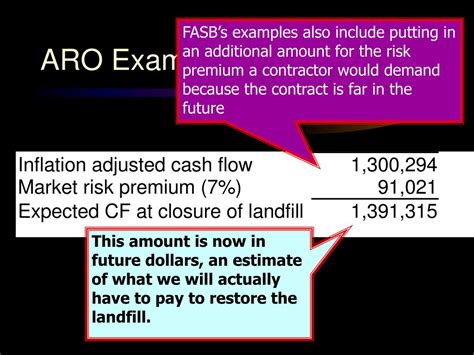 Ppt Asset Retirement Obligations Powerpoint Presentation Free Download Id 5356023