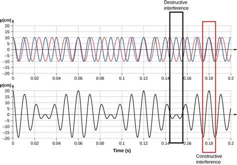 Beats University Physics Volume 1