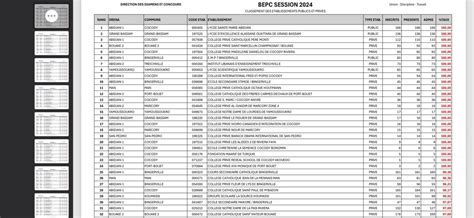 Archives des Liste des établissements en Côte d Ivoire qui ont fait 100