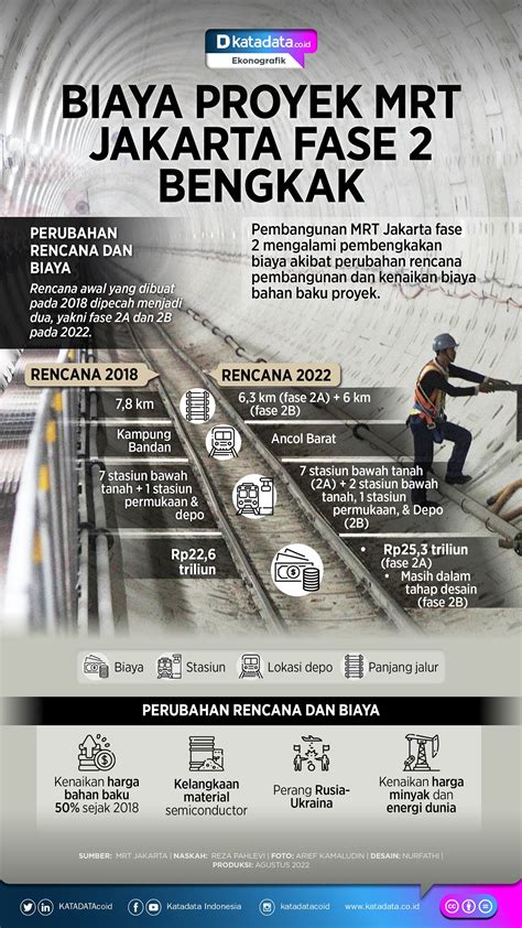 Biaya Proyek Mrt Jakarta Fase Bengkak News On Rcti