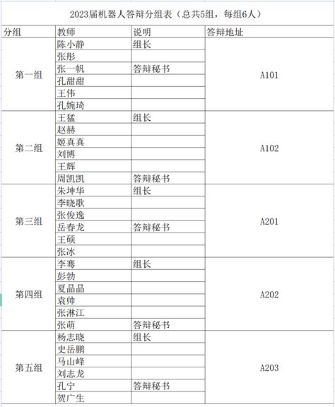 能源与智能工程学院机器人工程专业 2023届毕业论文（设计）毕业答辩公告（第一批） 能源与智能工程学院