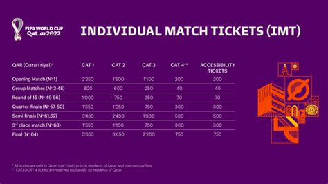 Fifa World Cup Tickets – TheNewSpeaks – Medium