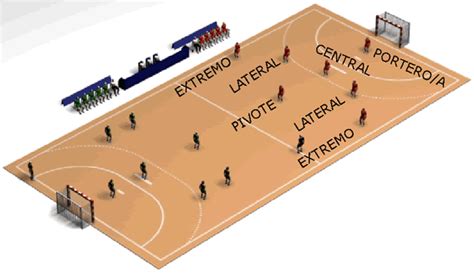 El Balonmano Mind Map