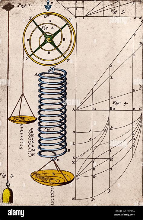 Hooke S Law Principle Of Physics Stock Photo Alamy