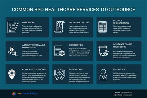 A Comprehensive Guide To Healthcare Outsourcing Unity Connect