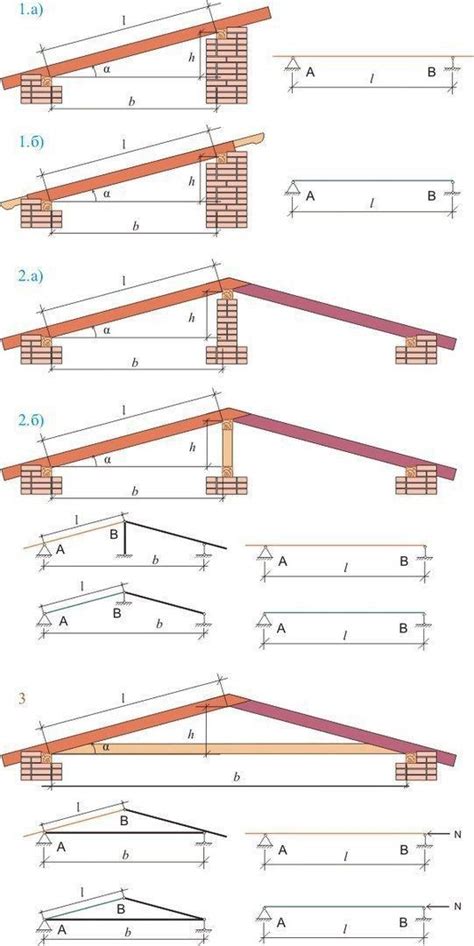 Pin By Unah Tahay On Autocad Wood Roof Structure Roof Truss Design