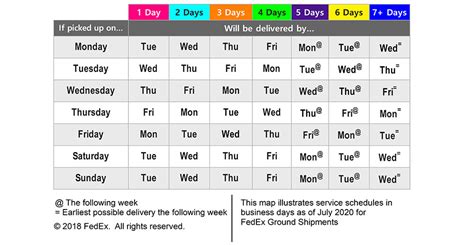 Shipping Zones Graphic Solutions Group