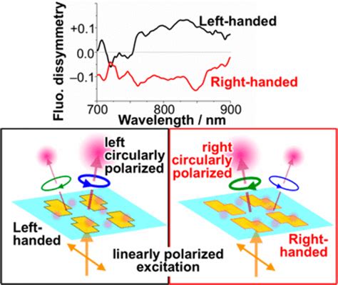 Circularly Polarized Photoluminescence From Achiral Dye Molecules